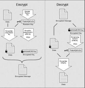 proteggere email criptazione